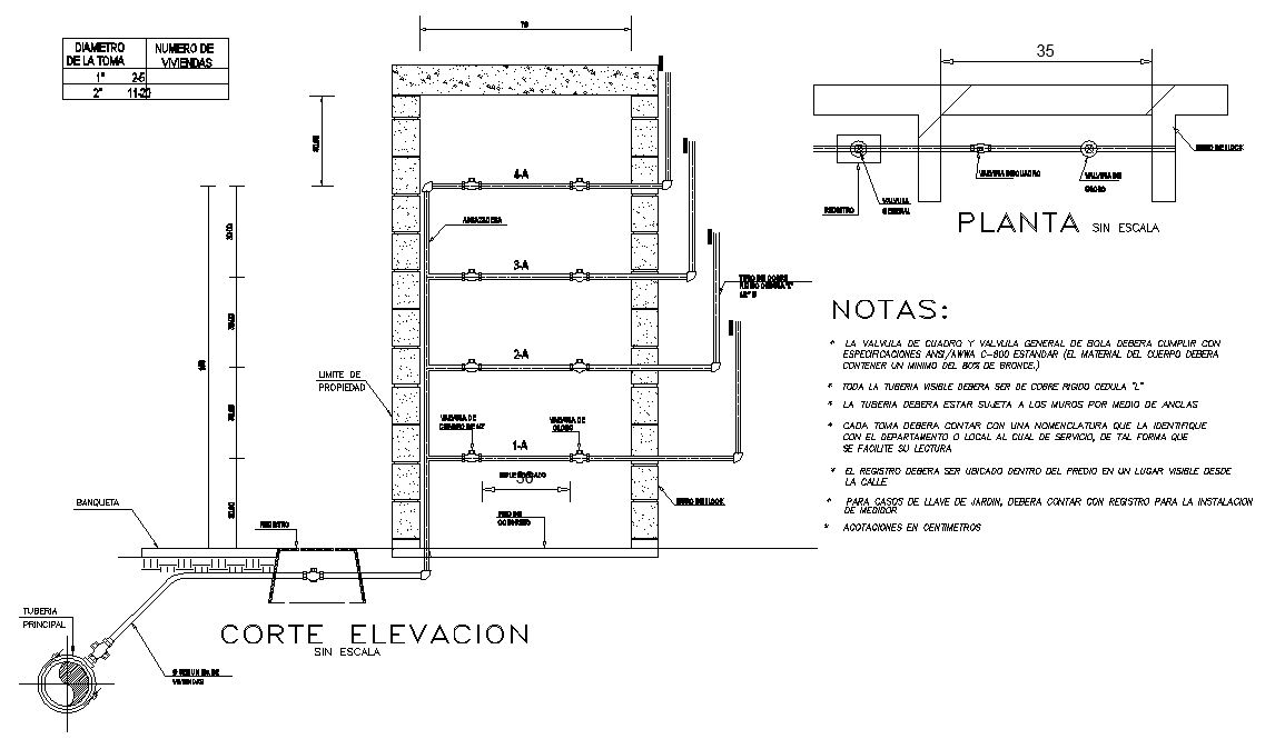 Water distribution pipe line autocad file