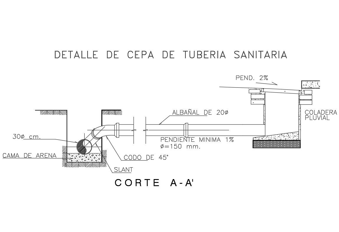 Water sewer infrastructure details for sanitary cad drawing details dwg file