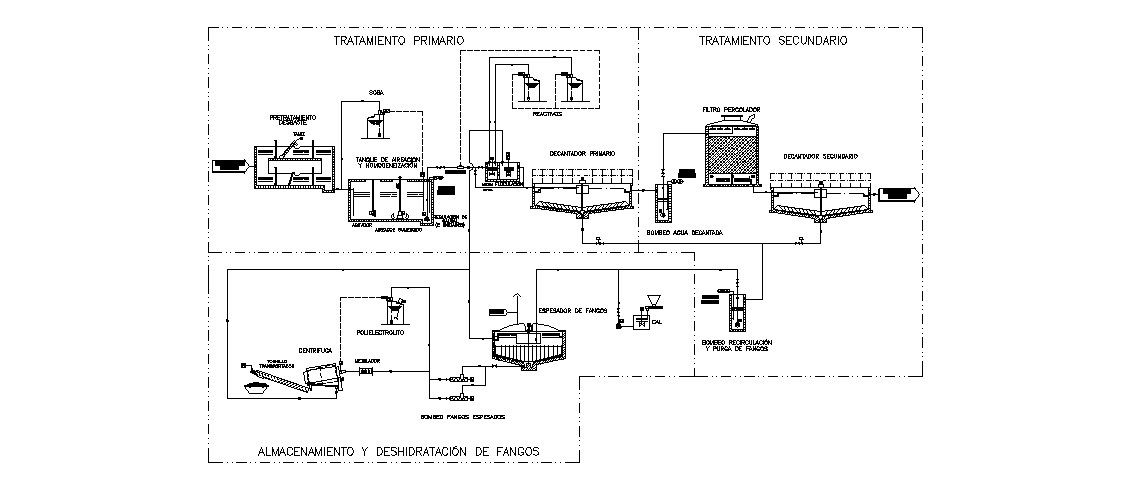 Water treatment plant and storage and dehydration of sludge details dwg file