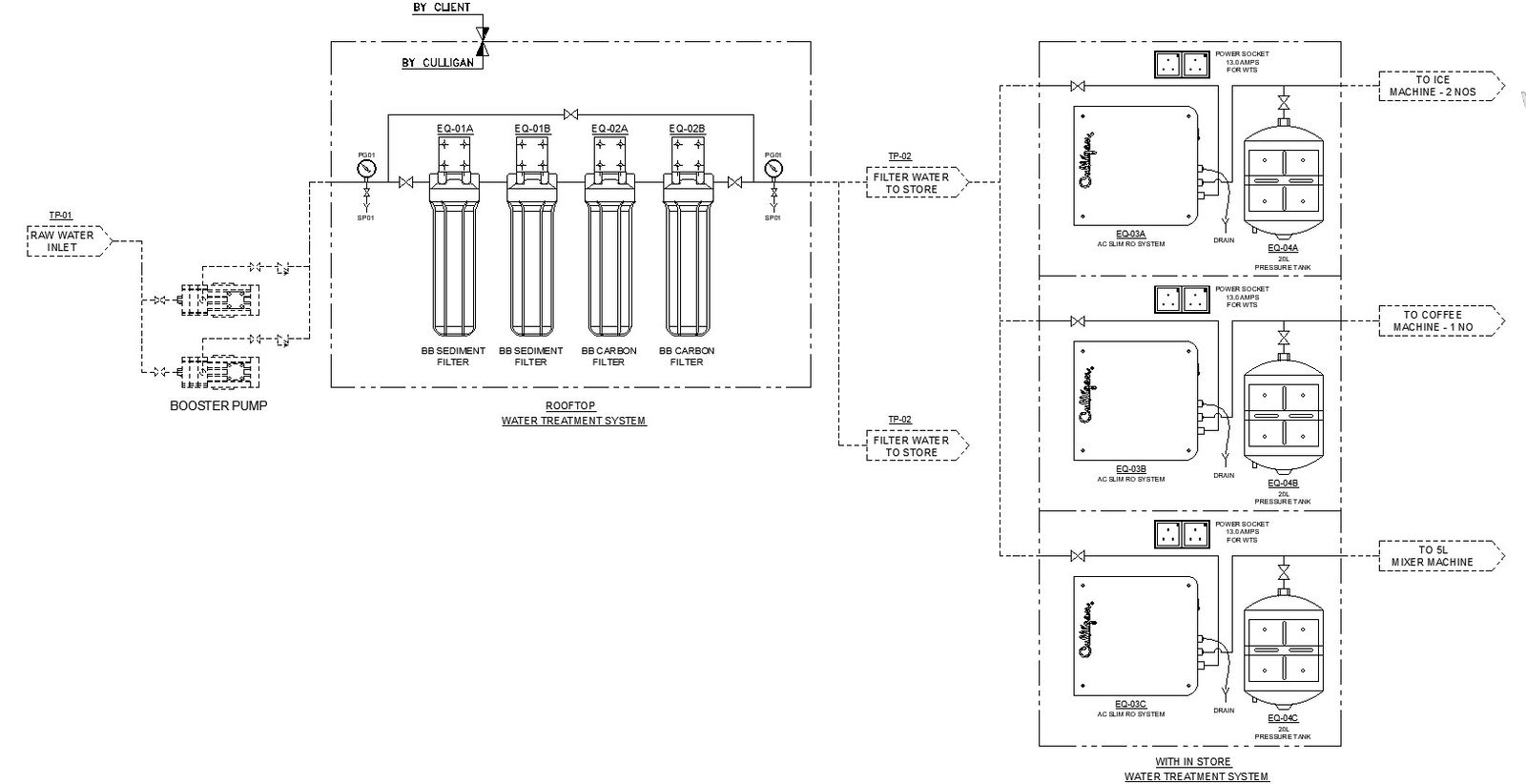 Water Filtration System Details CAD Drawing In AutoCAD DWG File
