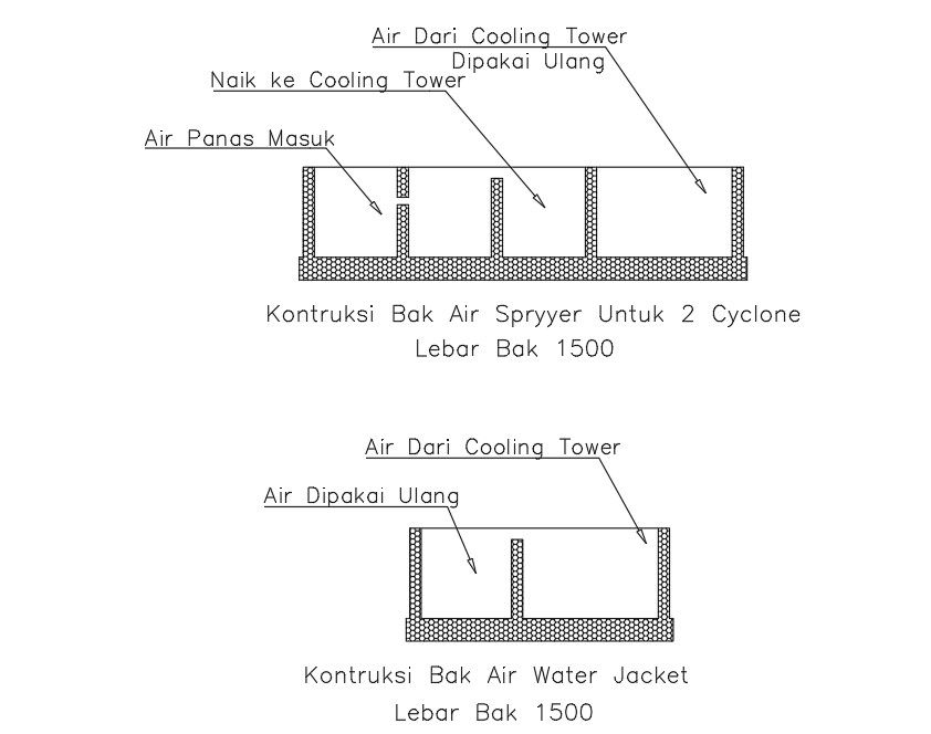 Water Jacket Tub Construction details in AutoCAD 2D drawing, dwg file, CAD file