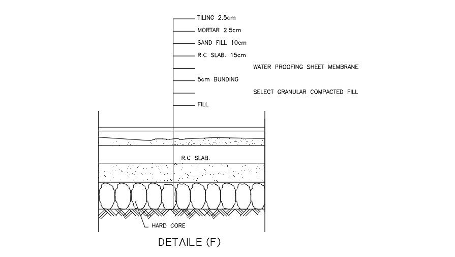 Water Proofing Sheet AutoCAD File Download