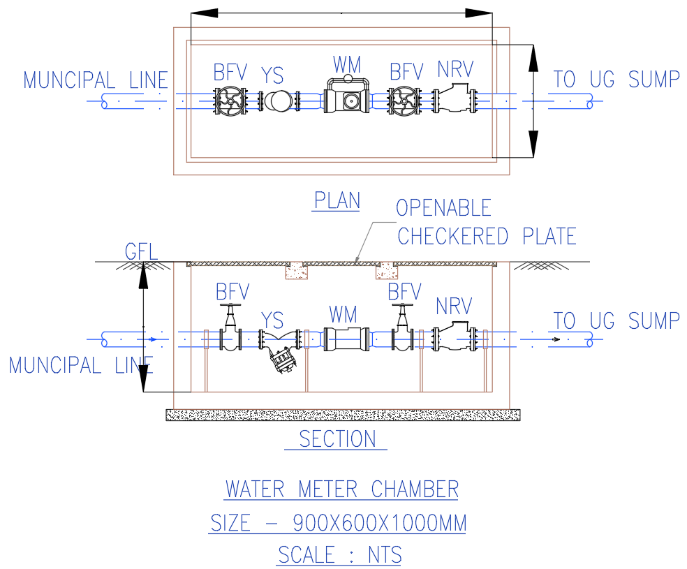 Water Supply Schematic Diagram of Water Meter Chamber for Municipal Systems | UG Sump Details