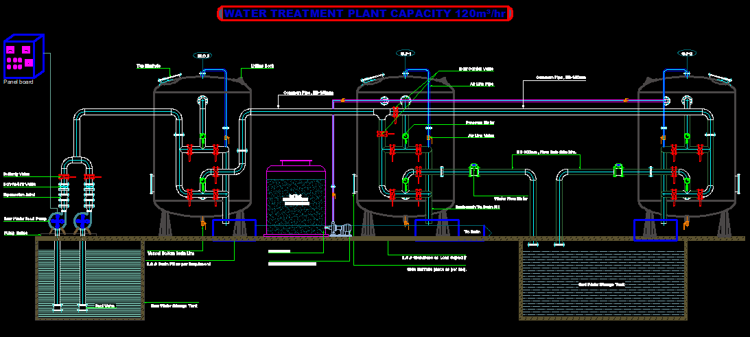 Water Treatment Plant (WTP)