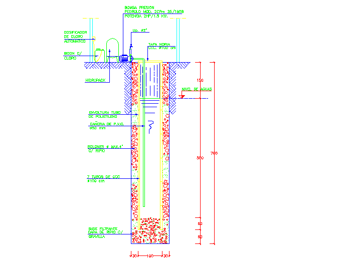 Well Structure Section Detail