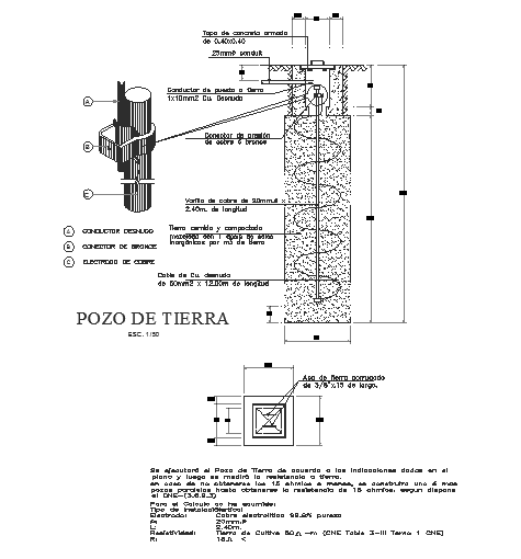 Well grounded detail