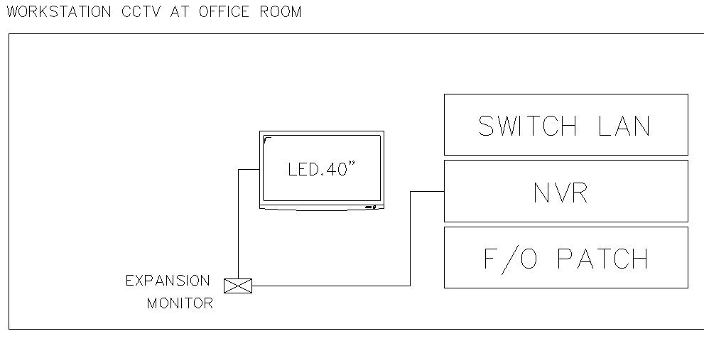Workstation CCTV at office room details in AutoCAD, dwg file.