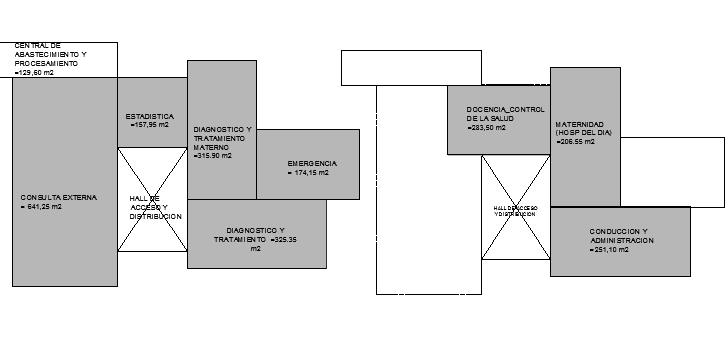 Zoning medical center flow chart and area chart dwg file