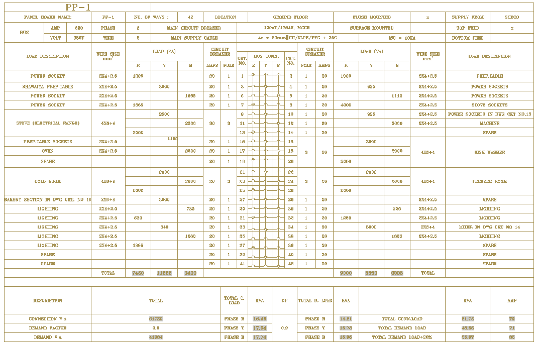 LIGHTING, POWER, PANEL BOARD SCHEDULE OF VILLA