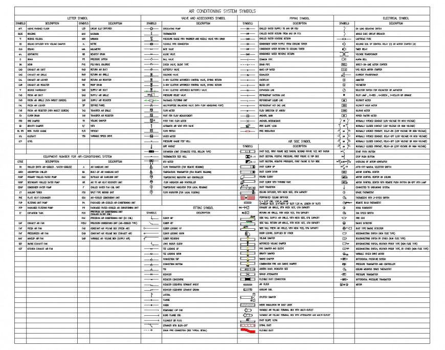 Air conditioning system symbol detail
