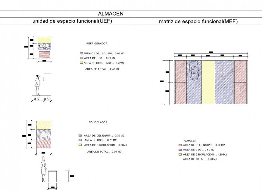 Almacef UEF and MEF detail dwg file