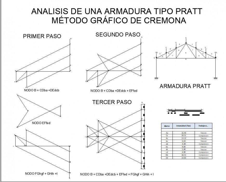 Analysis graphic truss detail dwg file