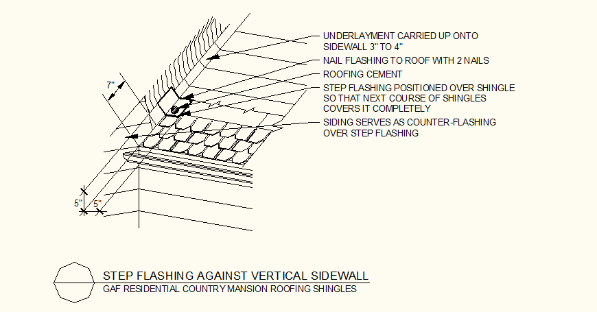 Architectural steps detail plan and elevation layout file