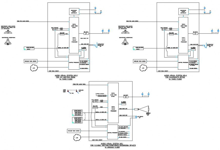 Audiovisual system design in AutoCAD file