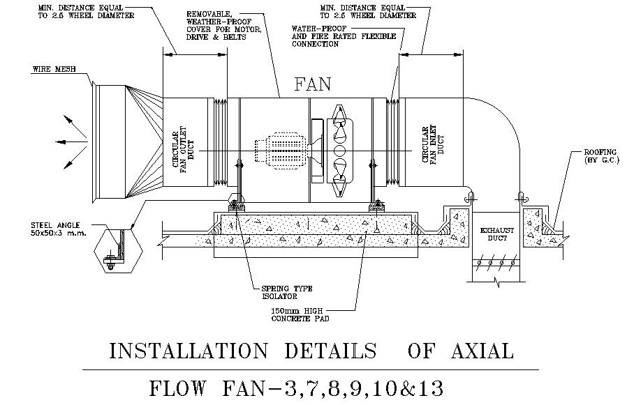 axial flow fan installation and working details