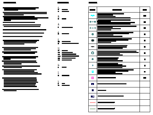 Electrical Symbol and Description