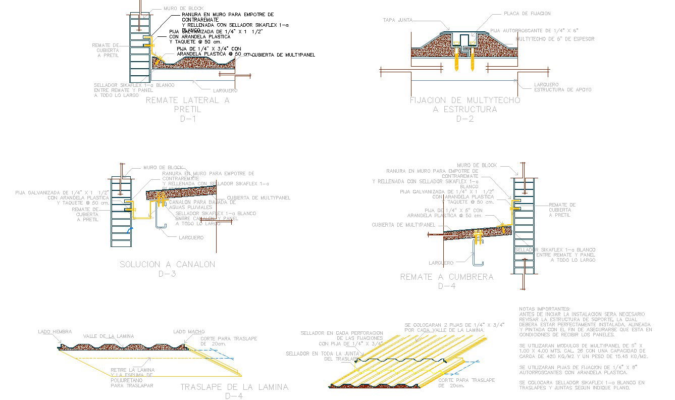 Panel Cutting System design
