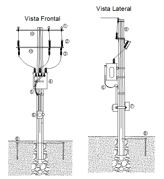 Electrical Sub Station