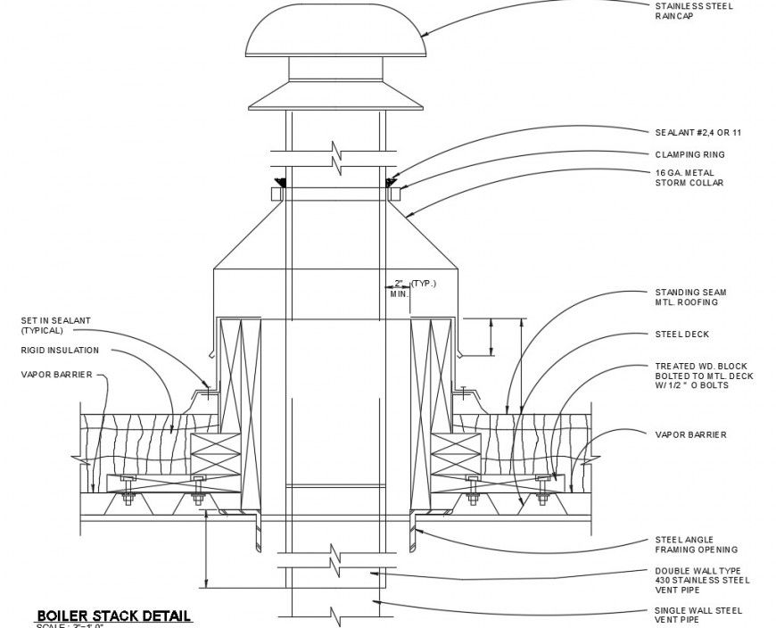 Boiler stack machine file model