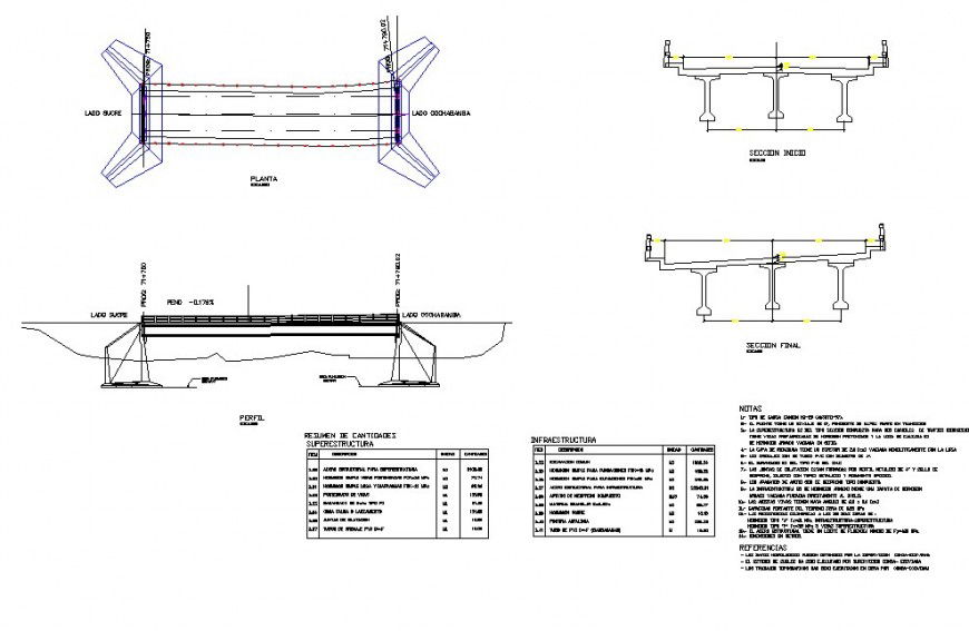 Bridge construction project view details