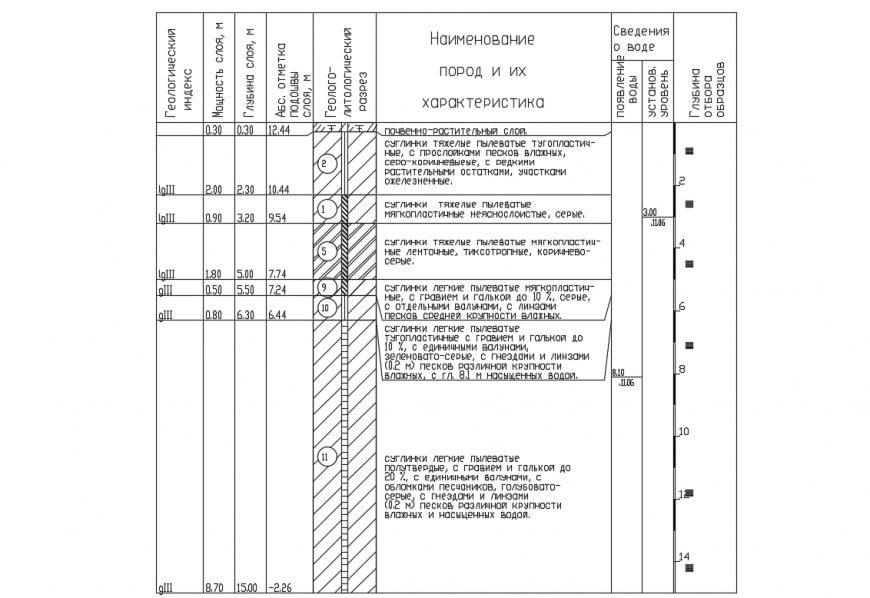 Building Section la-out detail in drawing