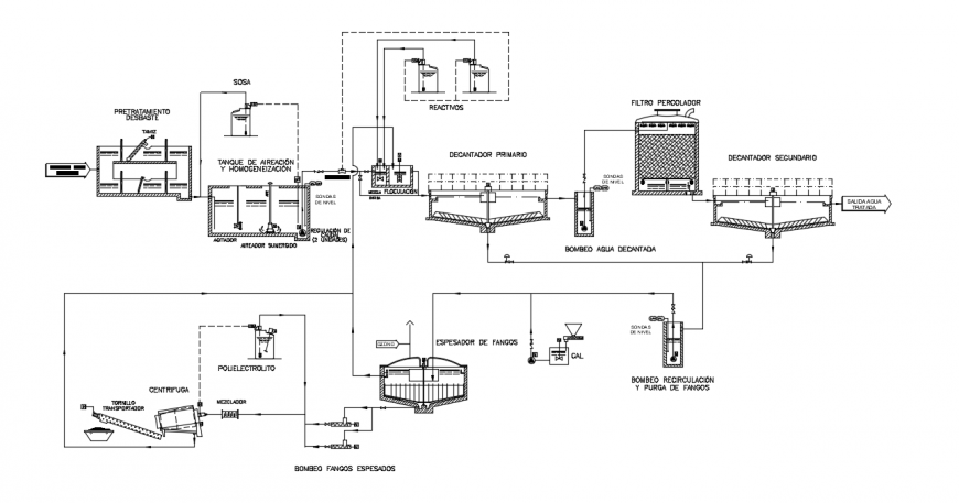 CAD 2d drawings details of water distribution autocad file