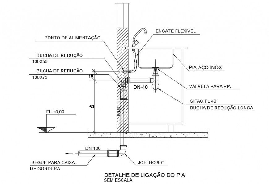 CAD drawings details of sanitary washbasin units dwg autocad file