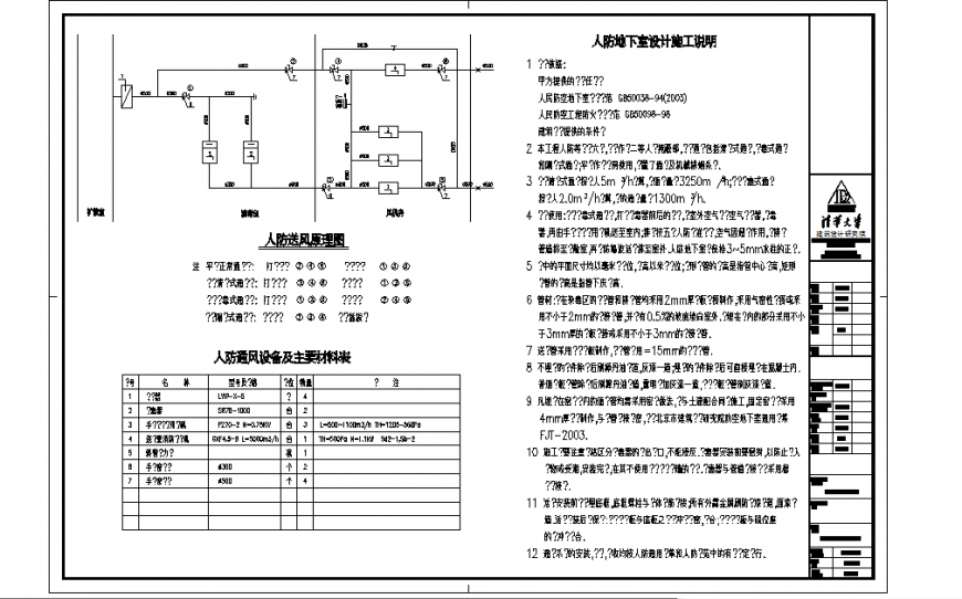 Civil air defense description and system schematic Design