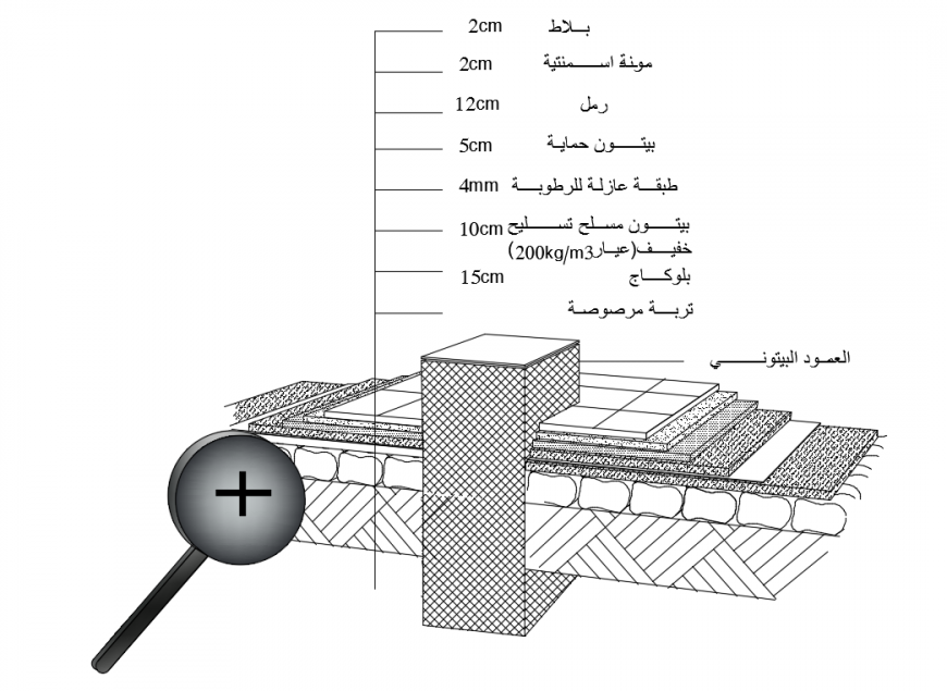Column Structure Detail section Design