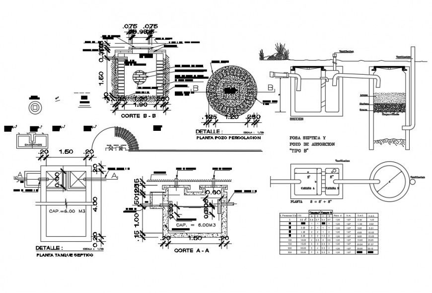 Construction structure detail Dwg file in Autocad format