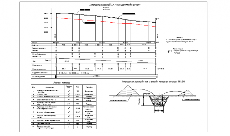 Cross section of the Pipe detail design drawing