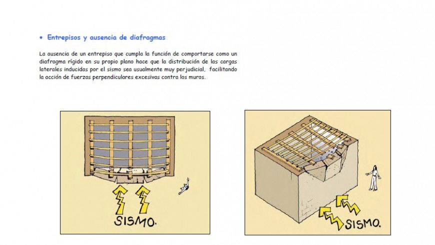 Description of the roof in PDF file.