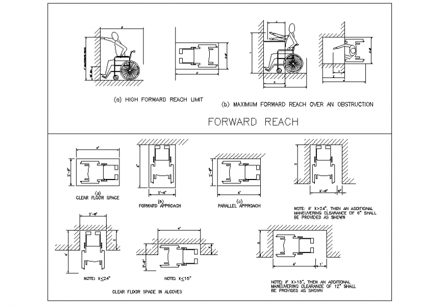 Design Standards For Disabled People Chair