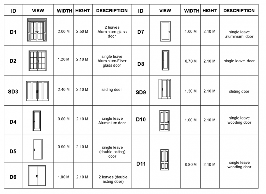 Detail description of the types of door drawing in dwg AutoCAD file.