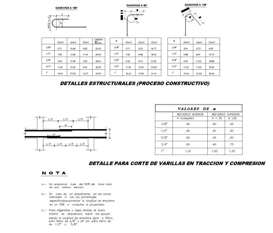 Detail for cutting of rods in traction and compression dwg file