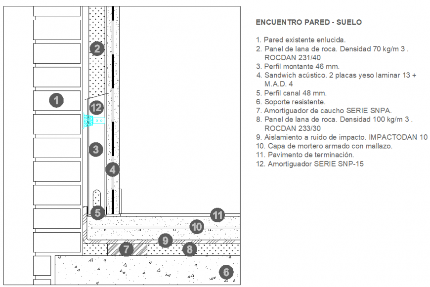 Detail Incenses parade sunlight section layout file