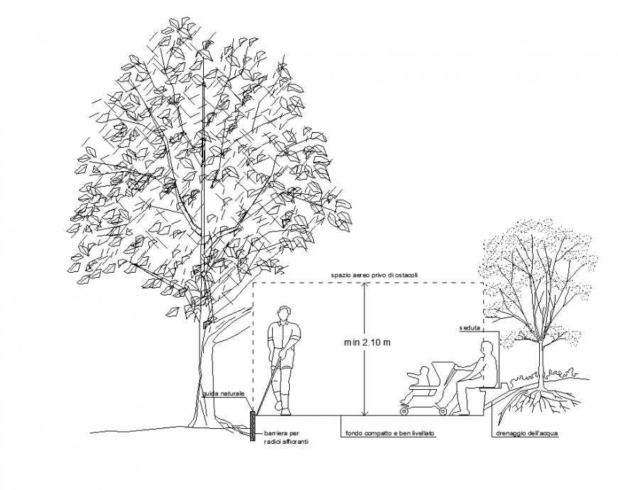 Detail park elevation 2d view layout CAD blocks autocad file