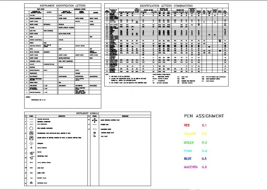 Different types of symbols detail 2d view block file