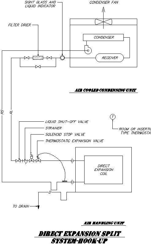 direct expansion cooling