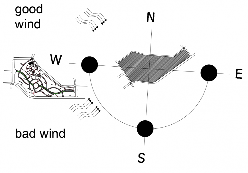 Direction indicators signs and symbols 2d view dwg file