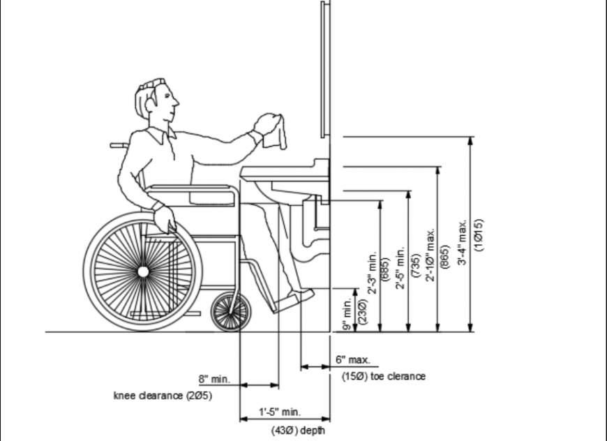 Disabled sink height details