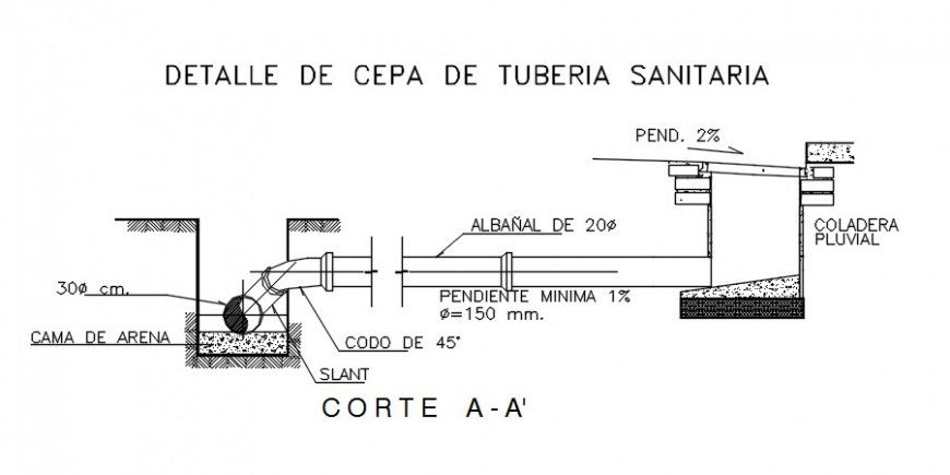 Drainage sewer and irrigation system details for infrastructure building dwg file