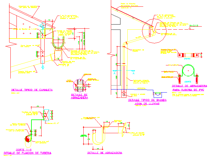Drainage pipe Detail