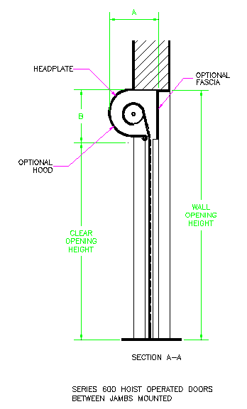 Roller Shutter Design
