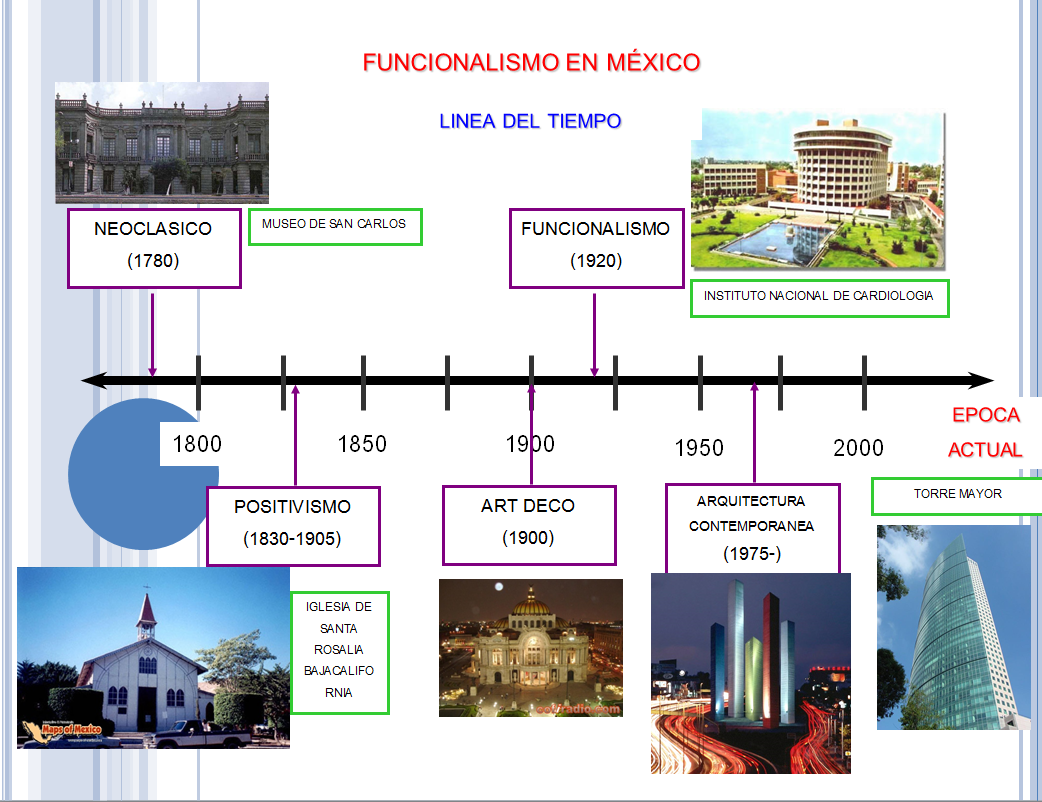 HISTORIA DE LA ARQUITECTURA