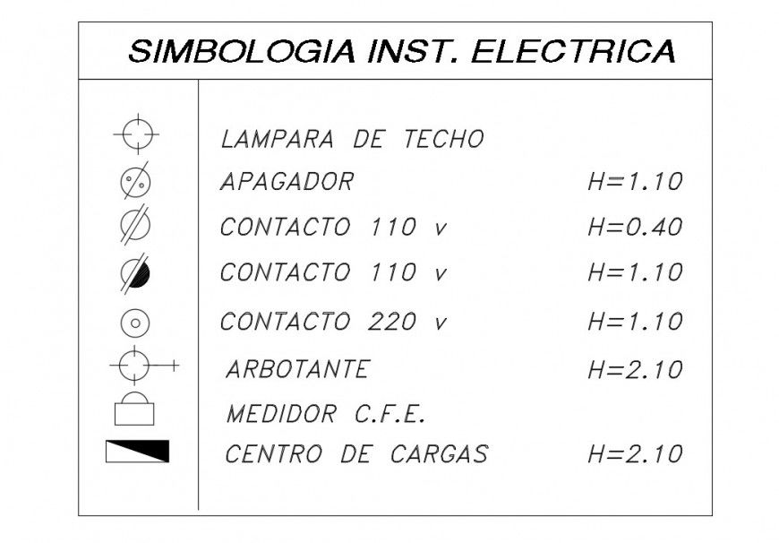 Electrical symbols list 2d view autocad file