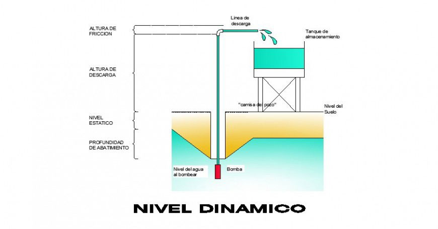 Elevated tank section and plumbing drawing details dwg file