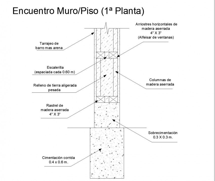 Encounter wall and floor autocad file