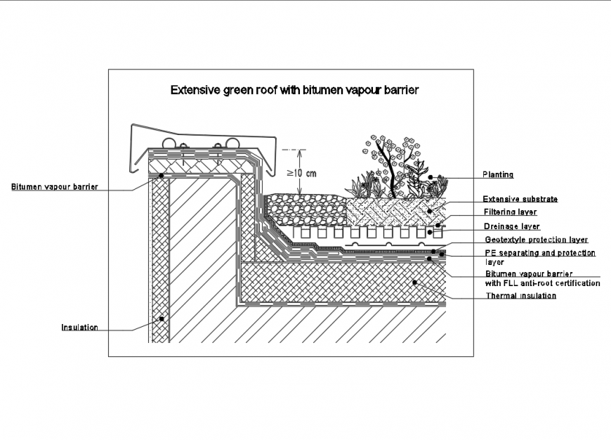 Extensive green roof with blutmen vapor barrier cad drawing details dwg file