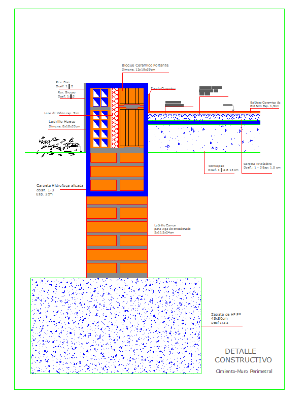 Foundation Design